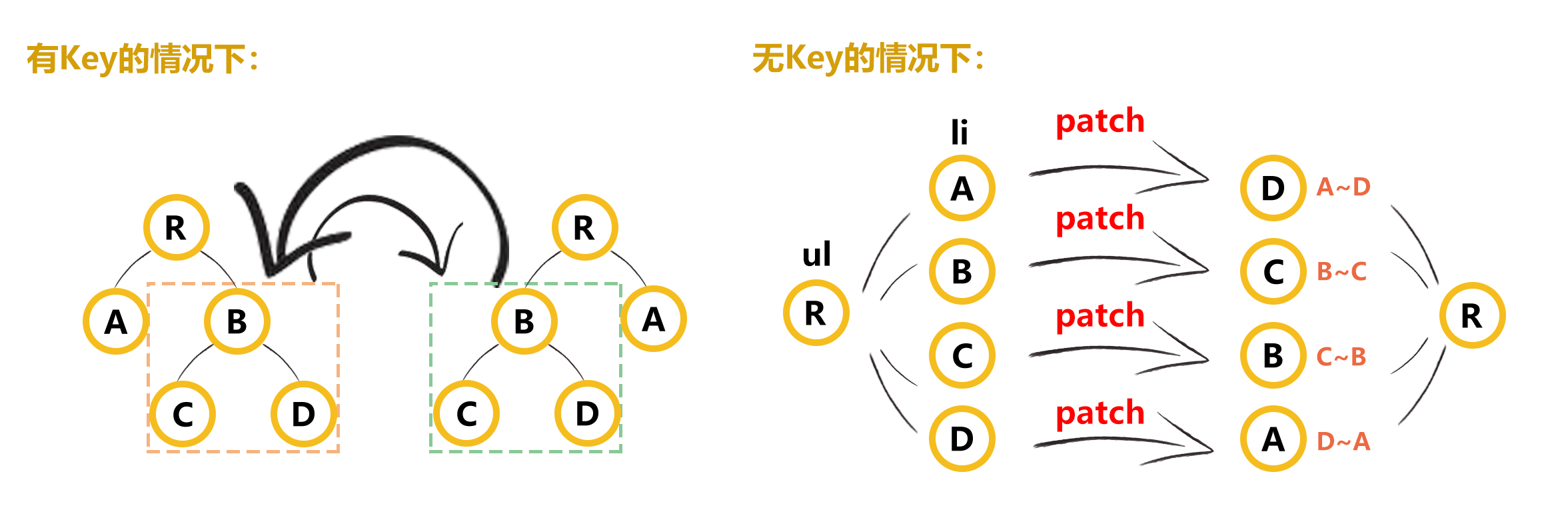 进阶Vue篇（一） 珠峰架构师课